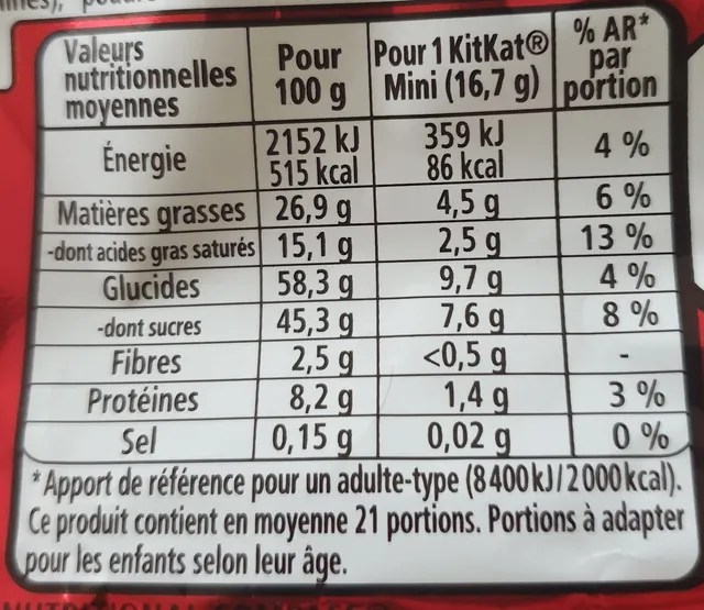 KitKat Mini 350 g, nutrition of pack