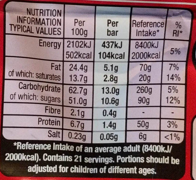 KitKat 2 Finger 21 × 20.7 g, nutrition of pack